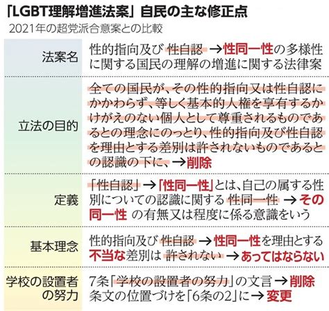 lgbt 利権|「LGBT理解増進法」とは、どんな法律？ これまでと。